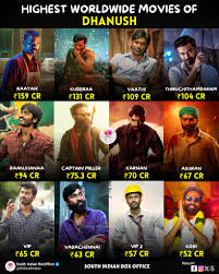 Dhanush